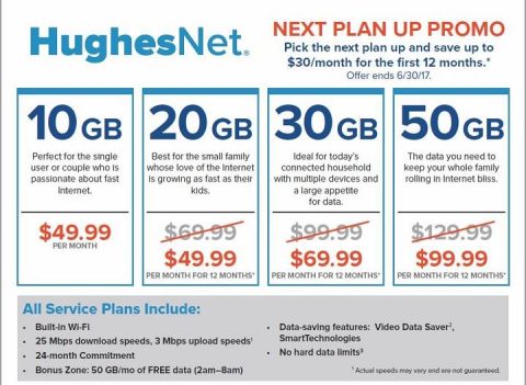 HughesNet Internet Plans