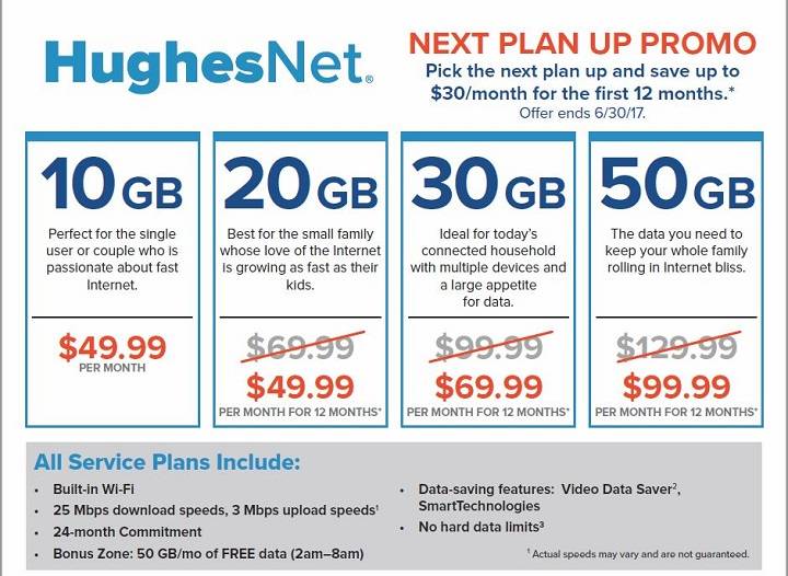 HughesNet Internet Plans