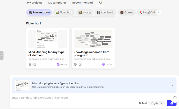Unleash the Power of AI Driven Mind Mapping with PopAi