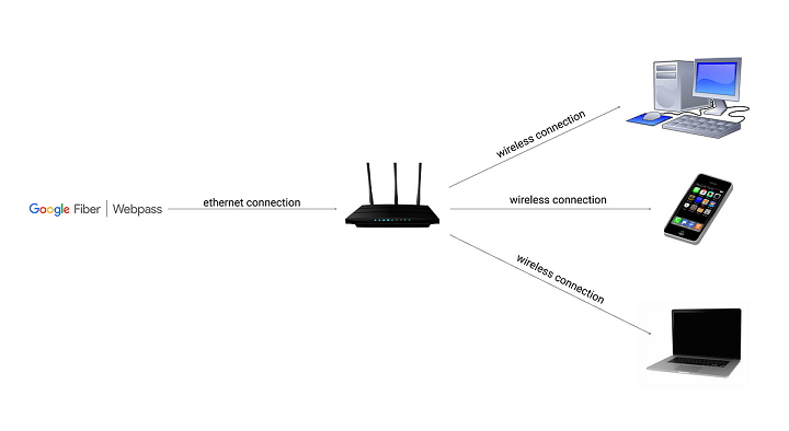 how to set up wifi in new apartment