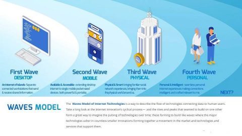 wave internet