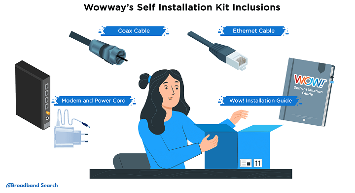 1685357719004 graphics1 wowway kit