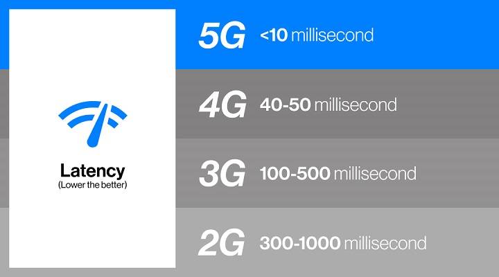 why is 5g so slow