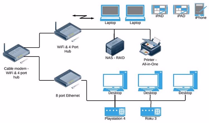 how to set up internet in new apartment