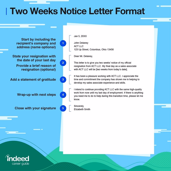 2 week notice email