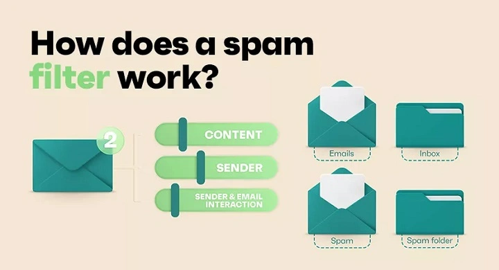 spam email sender