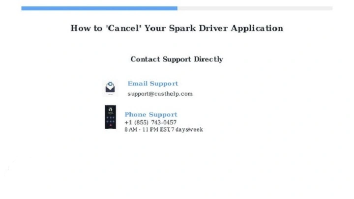 spark driver support email