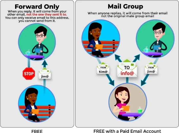 Common Reasons People Forward Emails