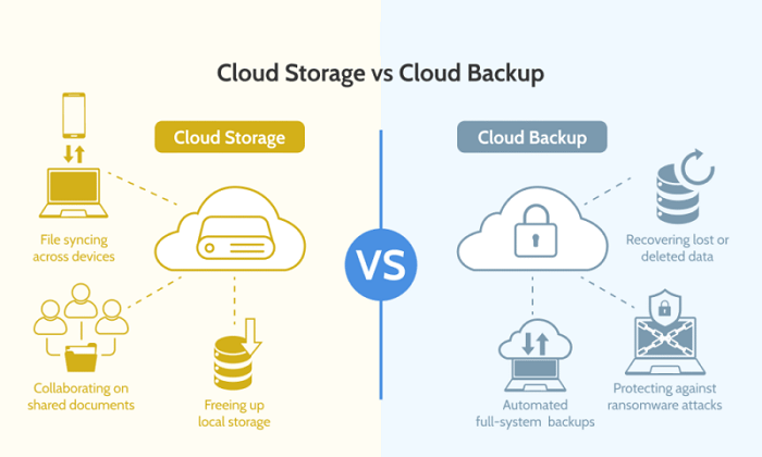 When Cloud Storage Is the Better Option